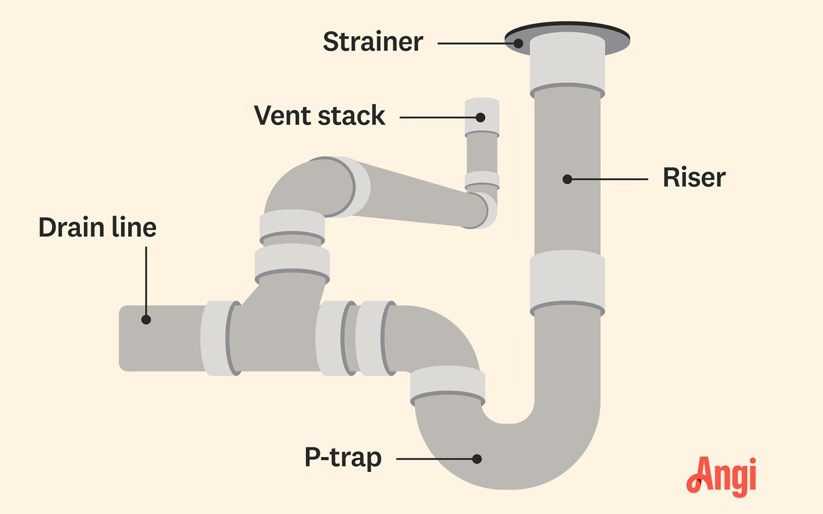 shower drain Components-Vent (Air Vent)